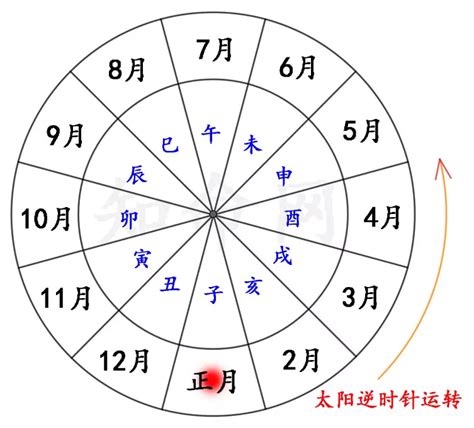 算命幾歲懷孕|線上八字命宮查詢